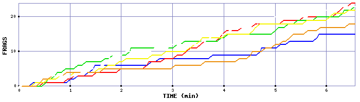 Frag Graph